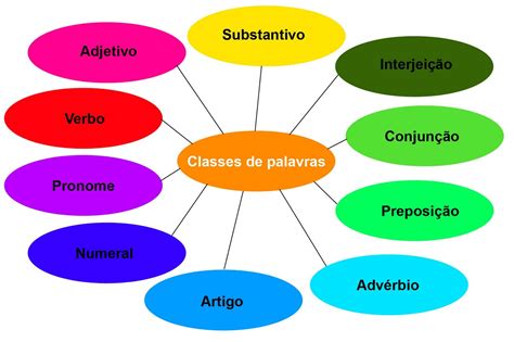 classe gramaticais-4